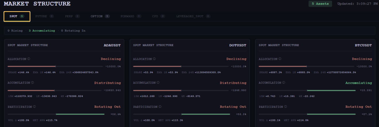 Market Structure Layer