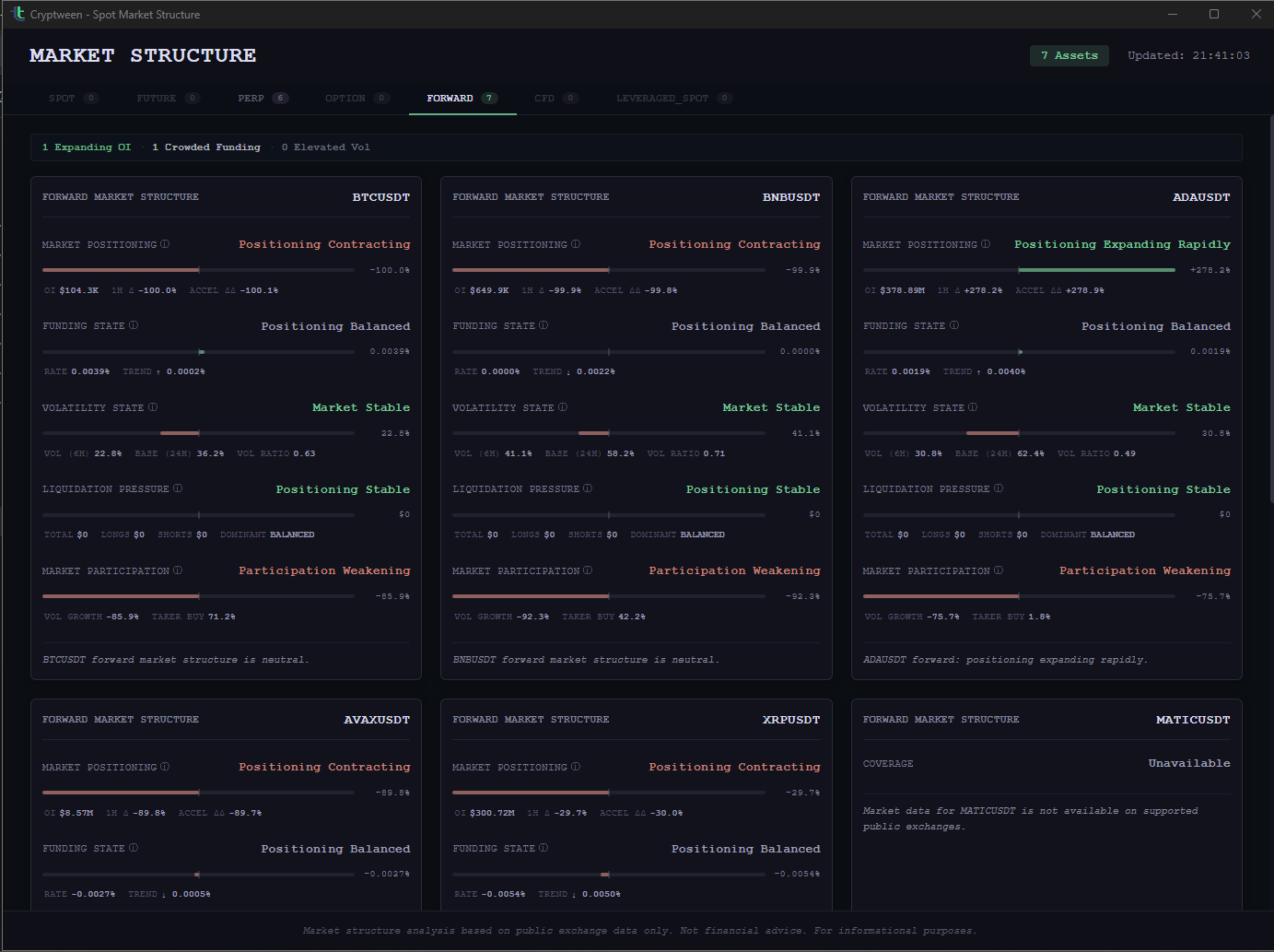 Market Structure Layer - Conditions & Risk